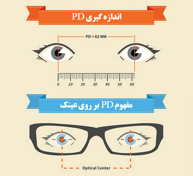 PD چیست و چگونه اندازه گیری می شود